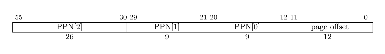 physical address